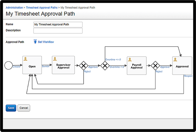 Intelligent Multilevel Approval Workflows using Polaris PPM