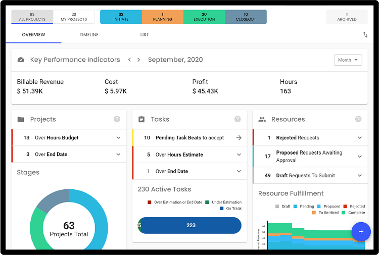 ProjectPulse from Polaris PPM for real-time visibility into project metrics