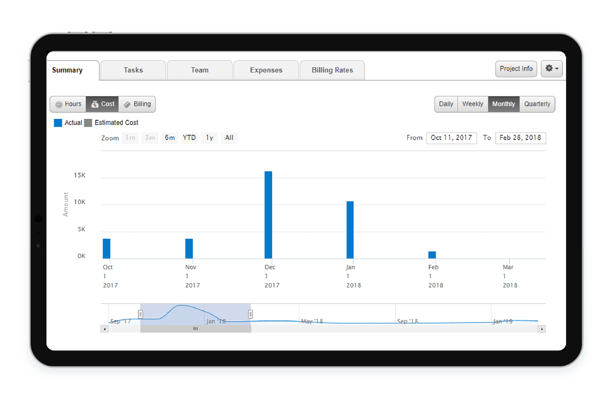 Project Forecasts Improvement with Accurate Cost Management