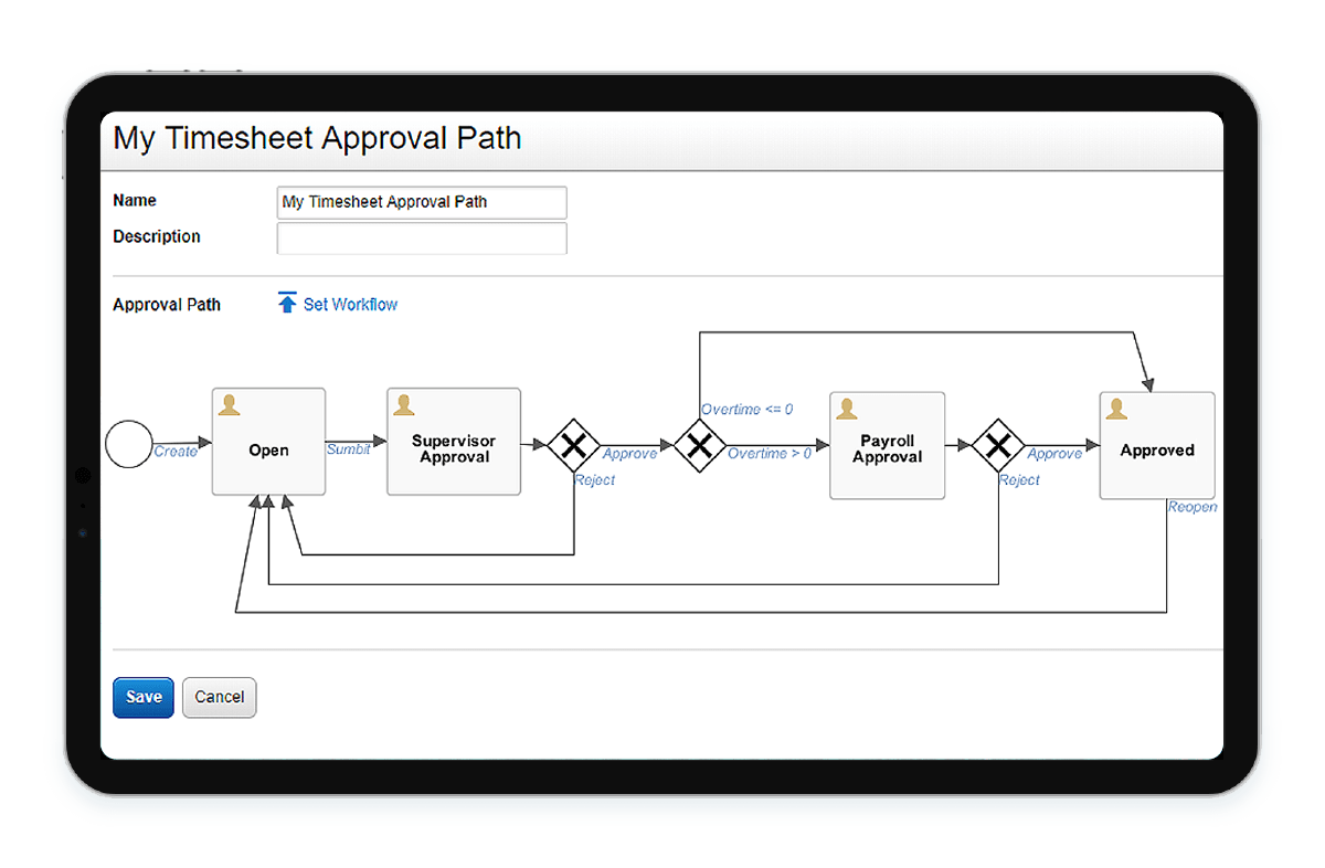 Intelligent Project Validations and Approvals