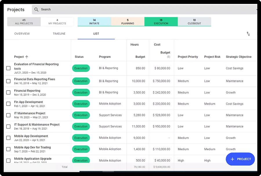Portfolio Performance Management using Polaris PPM Software