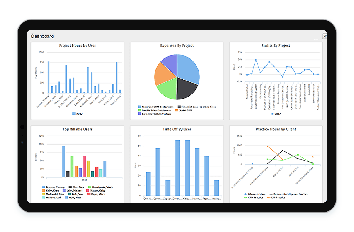 Comprehensive Analytics Reports and Dashboards