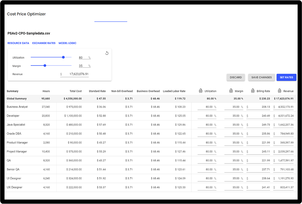 project management tool for profitability