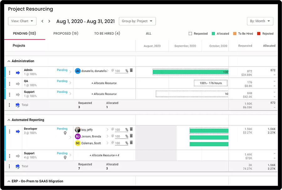 Resource Forecasts