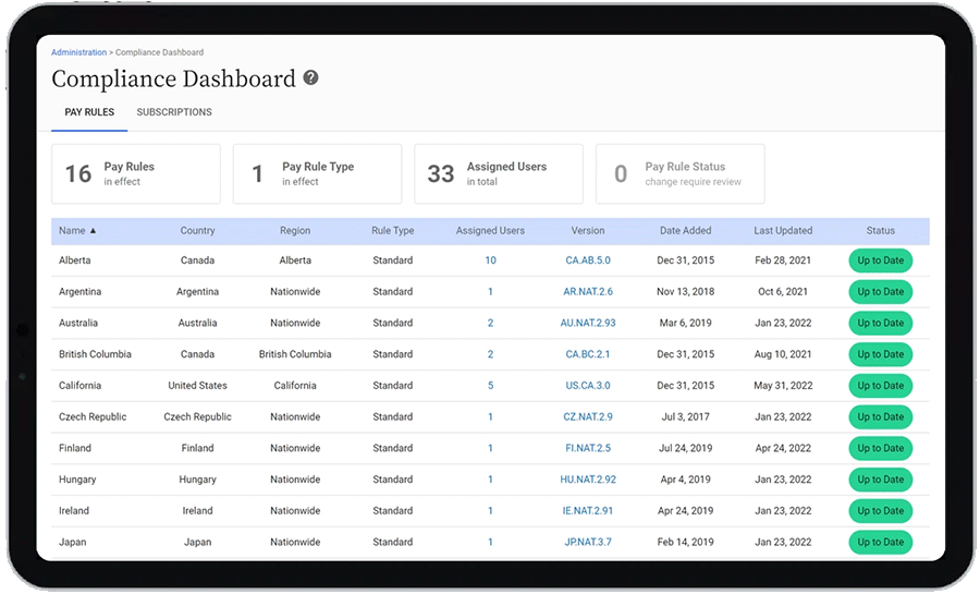 Replicon’s compliance dashboard with preconfigured pay rule library