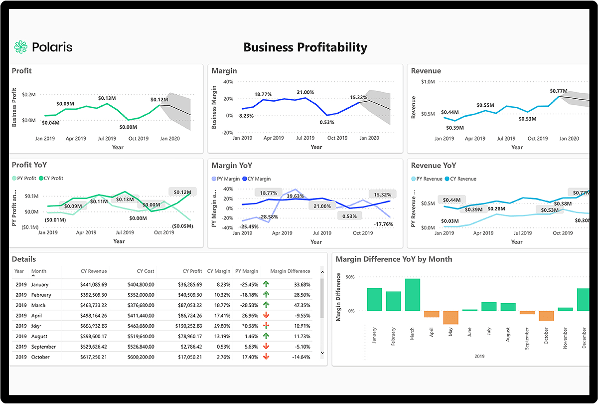 project delivery in time and on budget