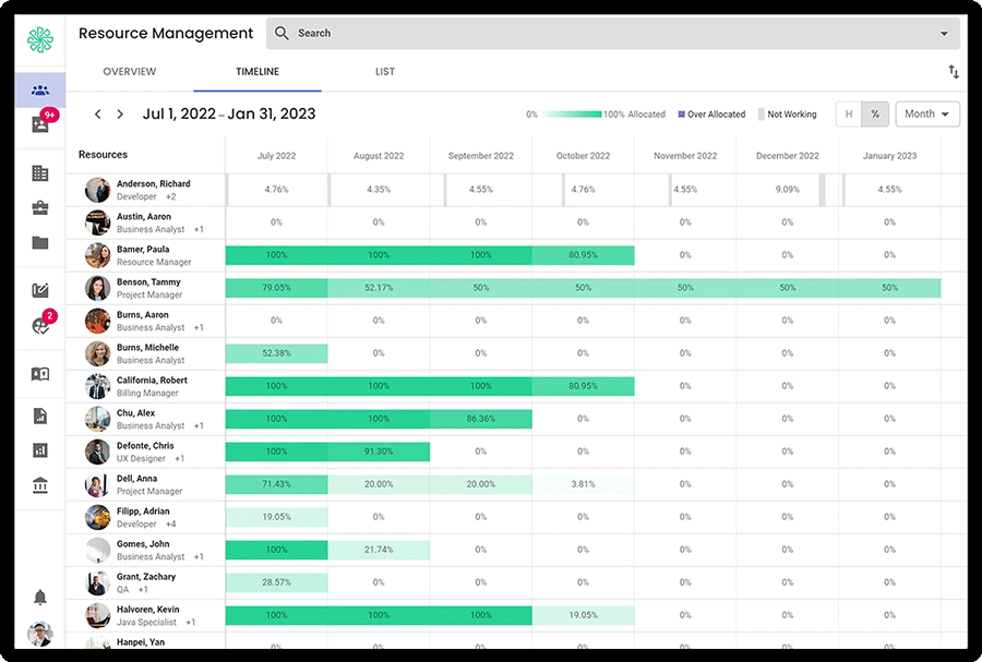 Workforce Management: Overview – Knowledge Base