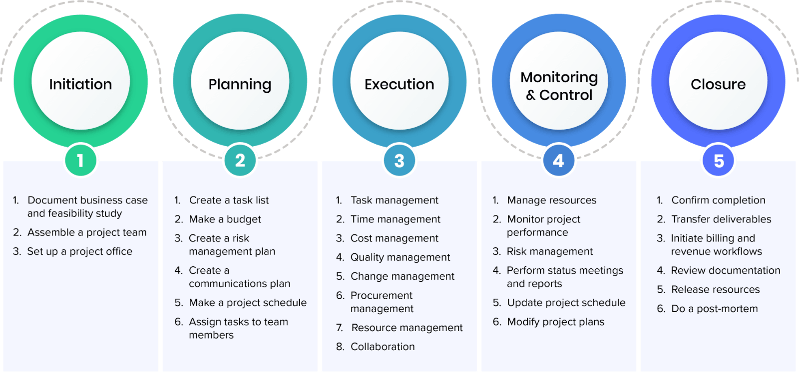 What Are The Stages In Project Management - Image to u