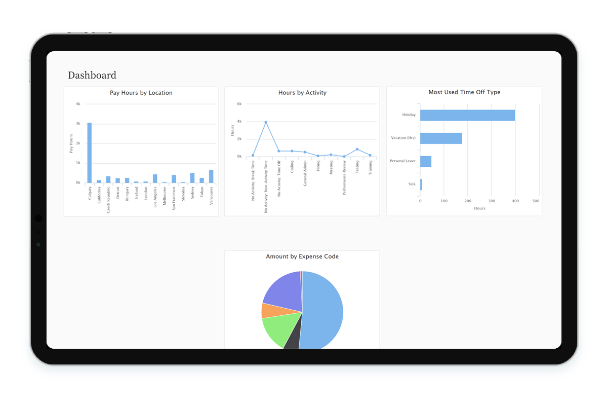 Workforce Metrics with Granular Data Visibility using Workforce Management Software