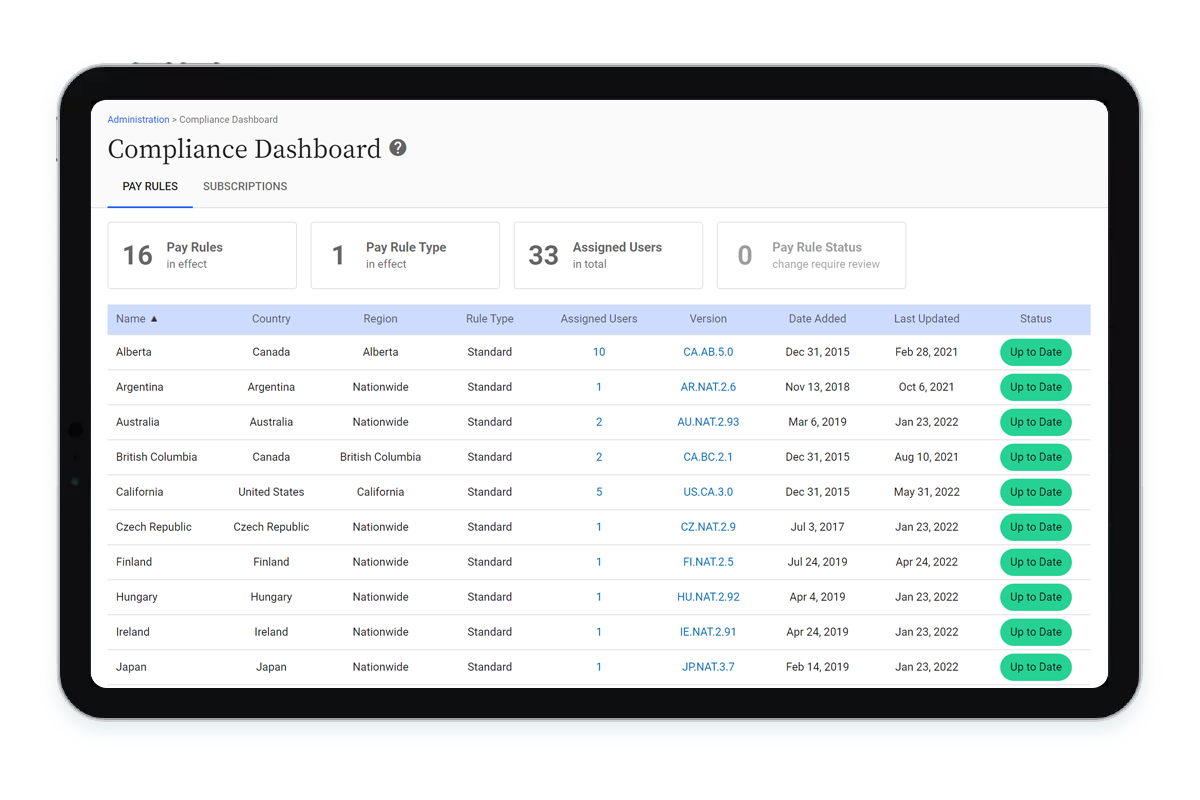 time and attendance metrics