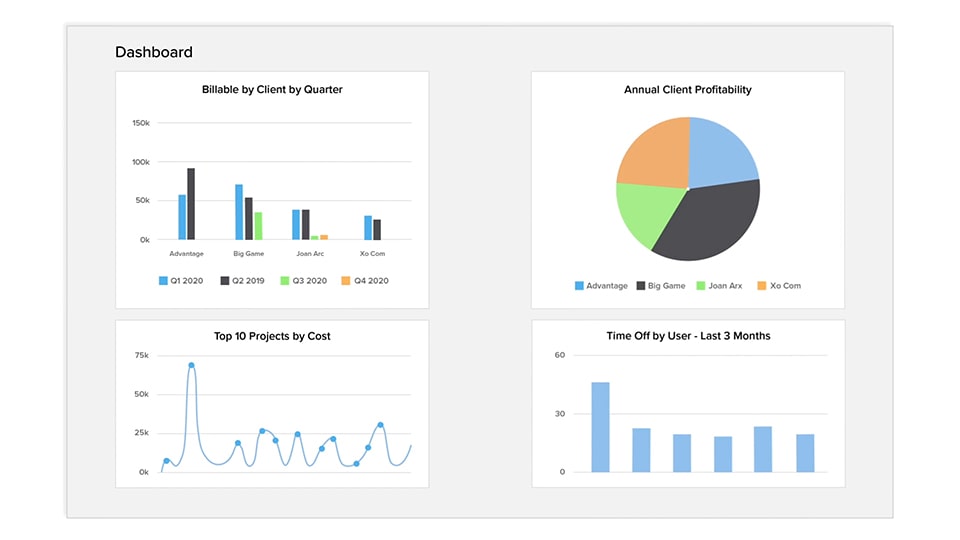 transform time tracking data into decisions