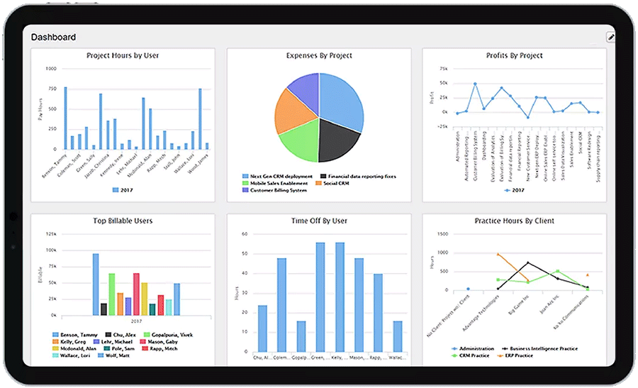 best psa governance tool dashboard of project expense tracker with real-time analytics