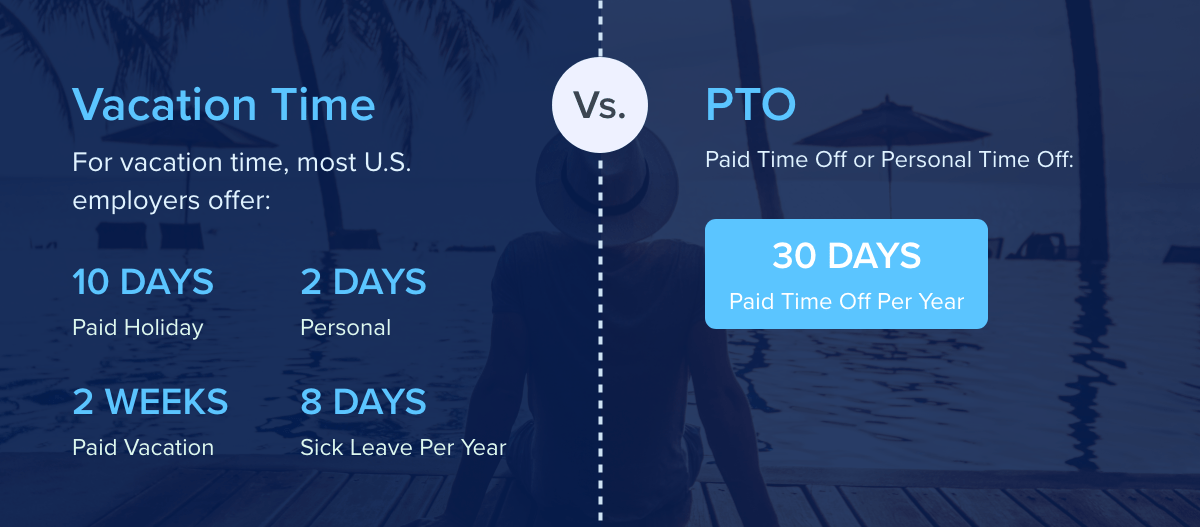 Employee's Vacation Time Off VS Paid Time Off