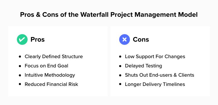 Pros and cons of the waterfall project management model
