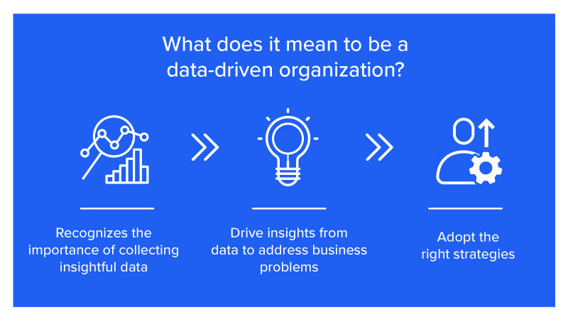 what does it mean to be data driven