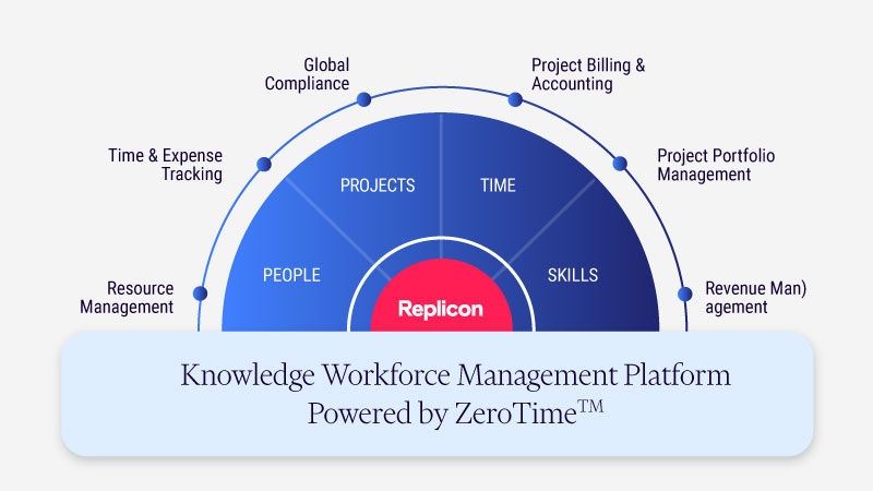 Replicon Knowledge Workforce Management Solution powered by ZeroTime
