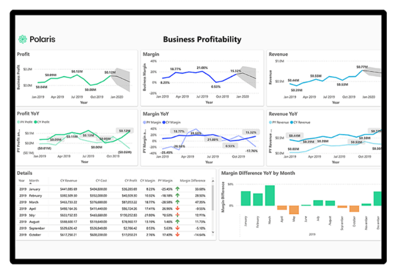 Polaris PSA Track Revenue