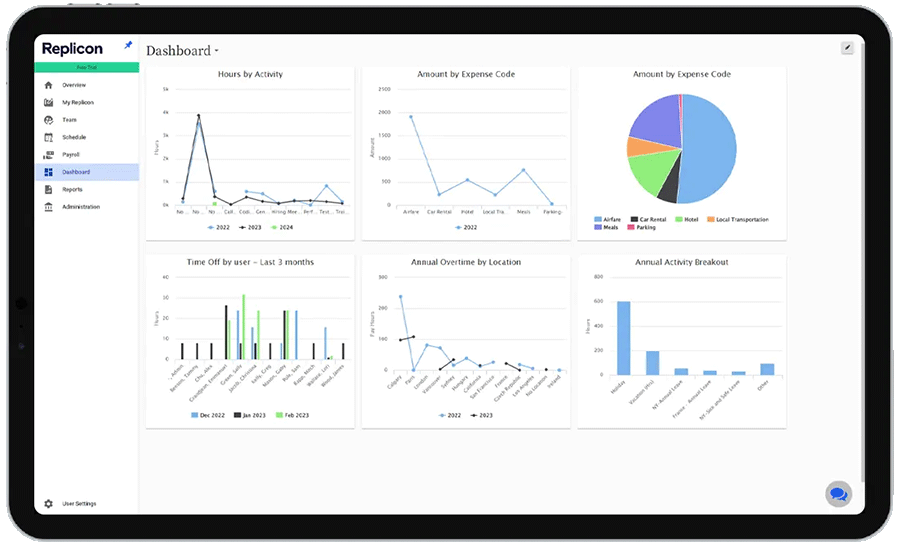 Dashboard with real-time summary charts in the workforce management software