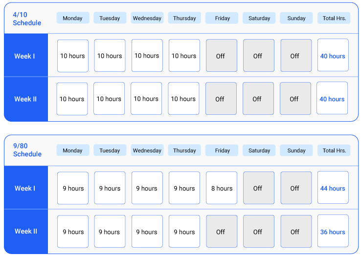 comparison of 4/10 schedule with 9/80 schedule