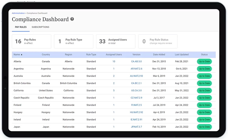 Replicon’s compliance dashboard providing real-time insight into the time and attendance metrics