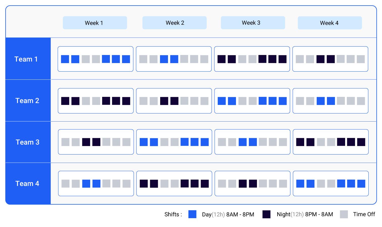 pictorial representation of 2-2-3 schedule