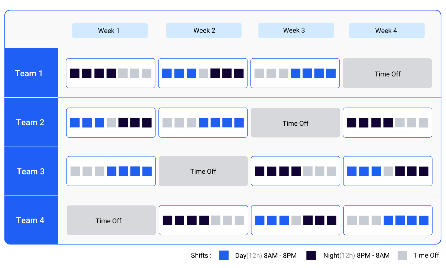 pictorial representation of DuPont schedule