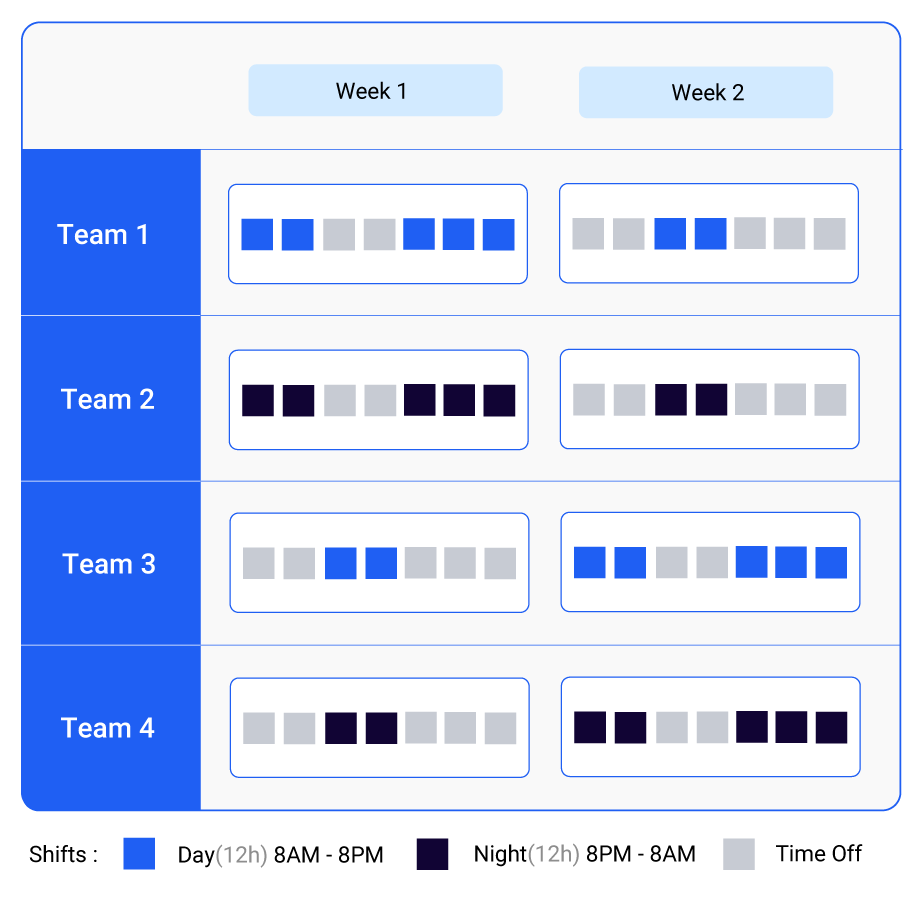 pictorial representation of pitman work schedule