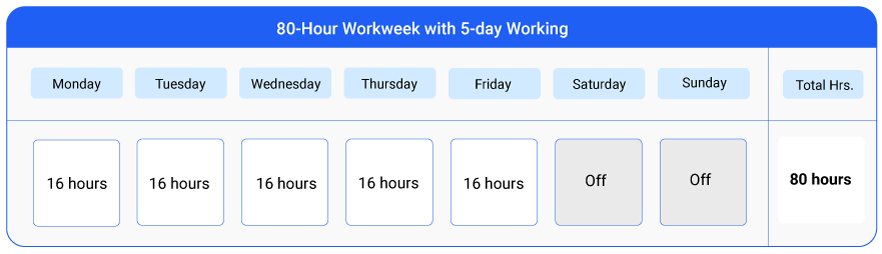 80 hour workweek demonstration with 5-day working