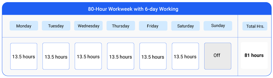 80 hour workweek with 6 day working