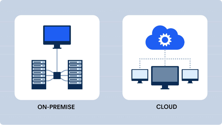 Onpremises vs Cloud