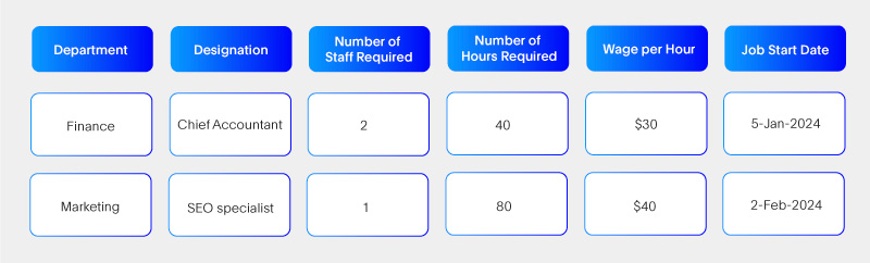 consultant staffing model type