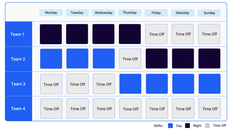 explanation of DuPont schedule with diagram