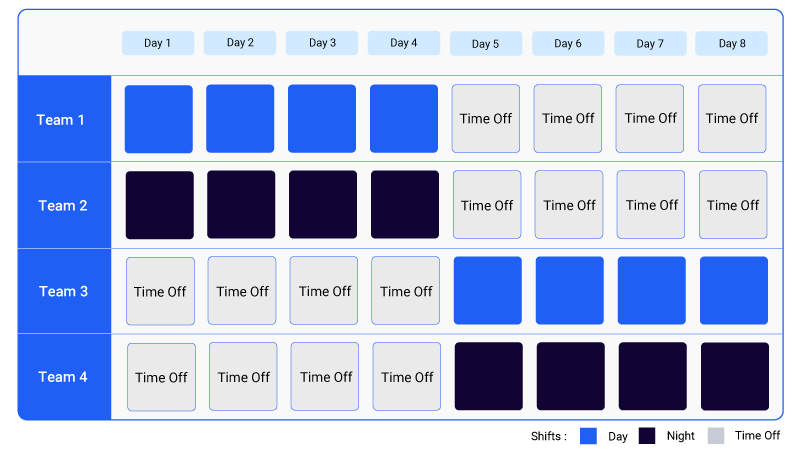 four on four off shift pictorial representation