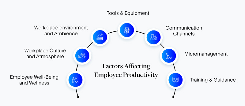 image showing elements that impact element productivity