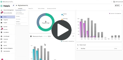 Replicon Unified Cloud Platform: Jumpstart Your Journey to Higher Profitability