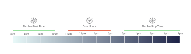 clock demonstrating the flex time work schedule