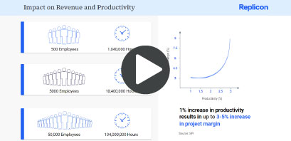 Push Profitability and Stop Revenue Leakage with ZeroTime™- Hassle-Free AI-Powered Timesheets