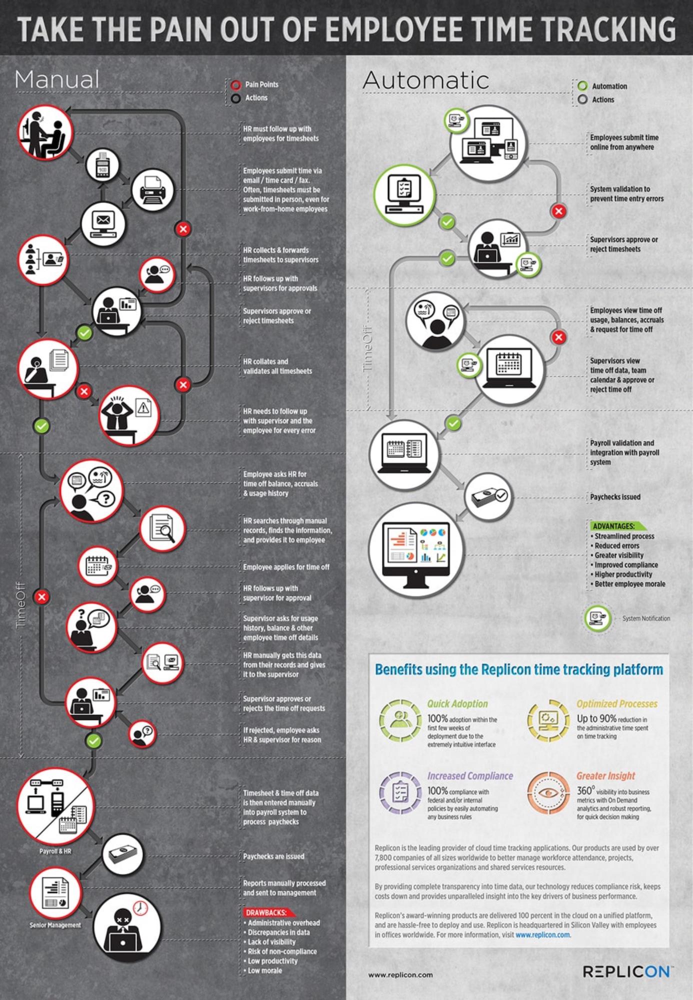 manual vs automatic time tracking infographic