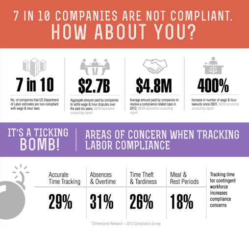 Labor Law Compliance Infographic Replicon Labor Law Compliance Infographic Replicon