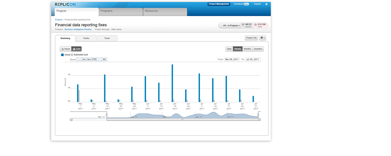 simplify project management