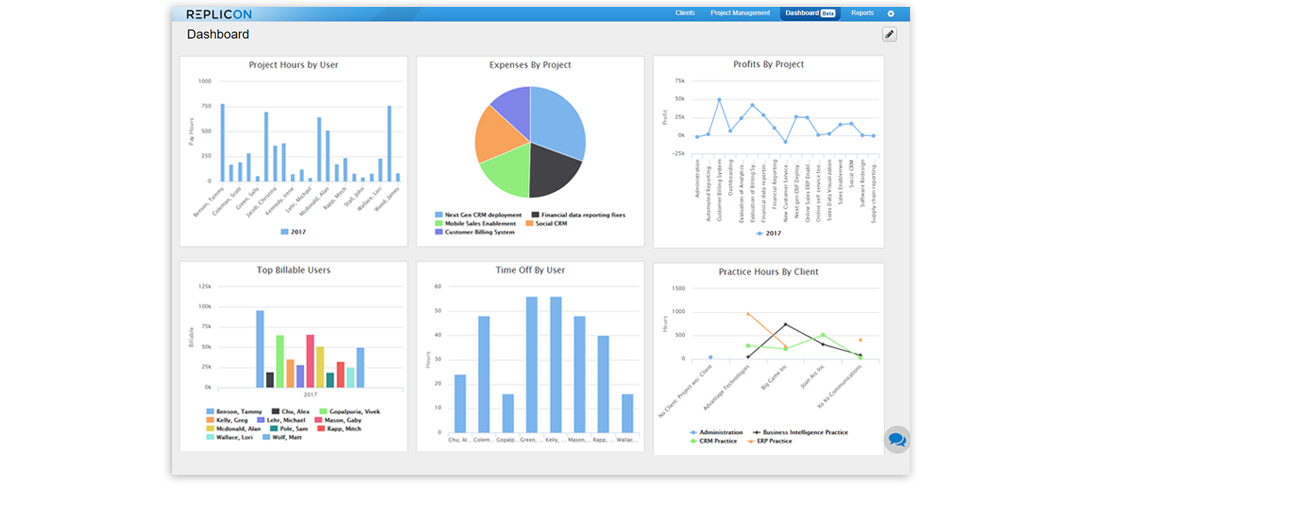 advanced analytics