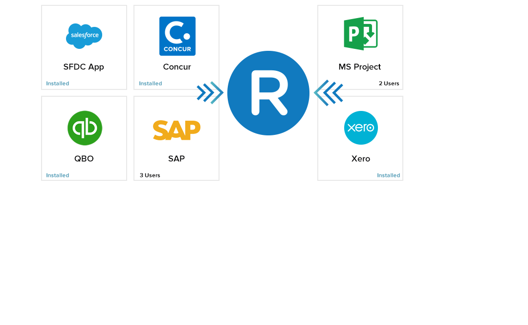 integration options