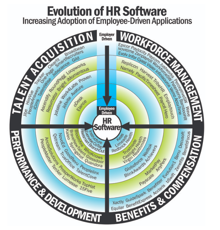 hr-software