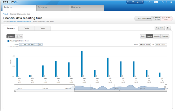 Resource Planning