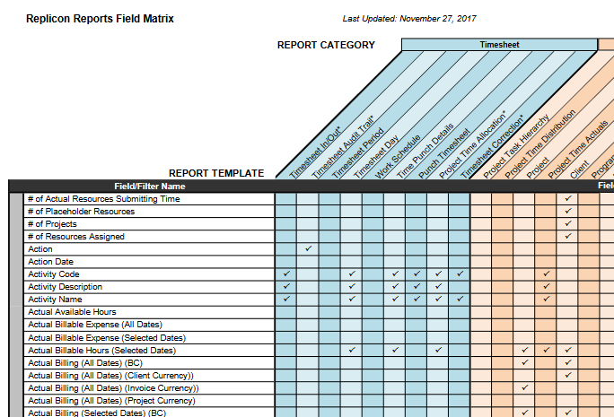reports field matrix replicon report matrix template