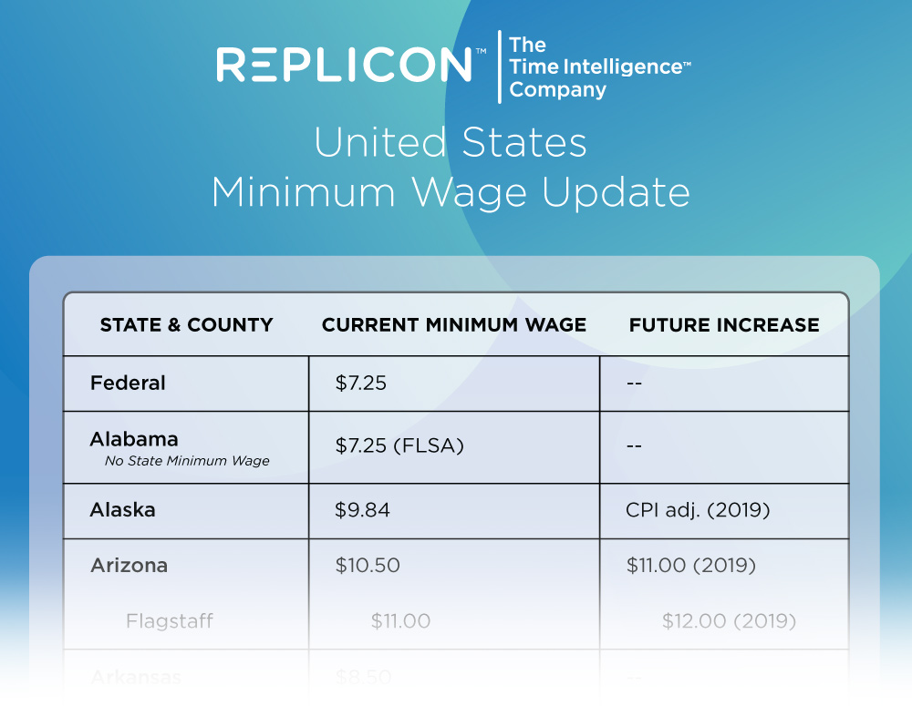 Arizona Minimum Wage Chart
