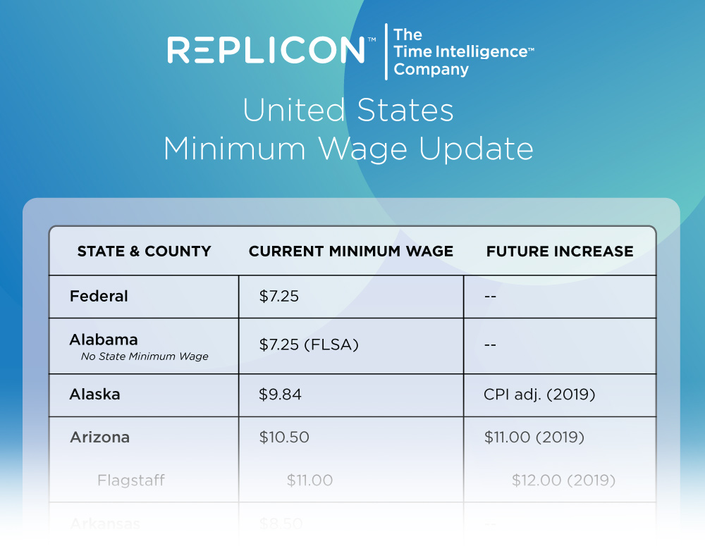 Final Paycheck Laws By State 2018 Chart