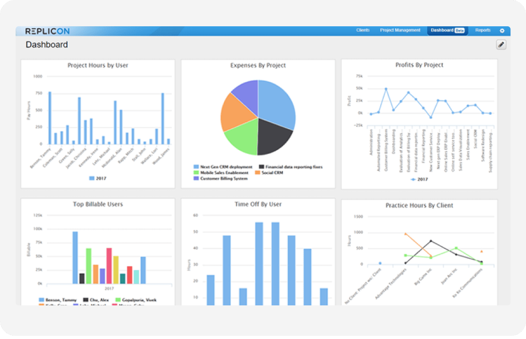 revenue recognition for services