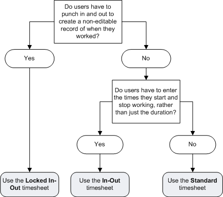 what timesheet format should we use replicon