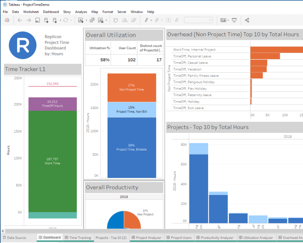 Tableau, Project